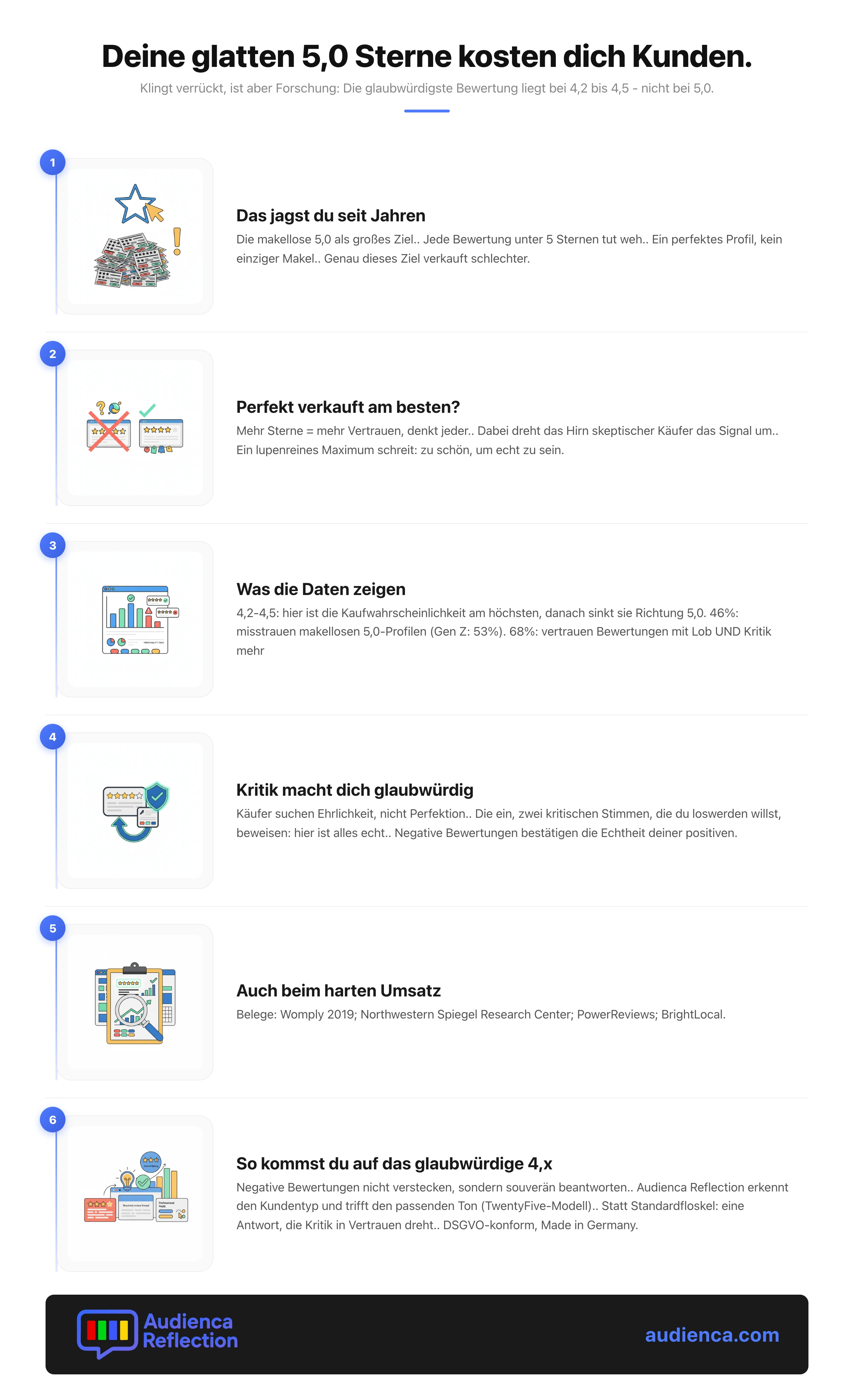 Optimale Sternebewertung – Infografik