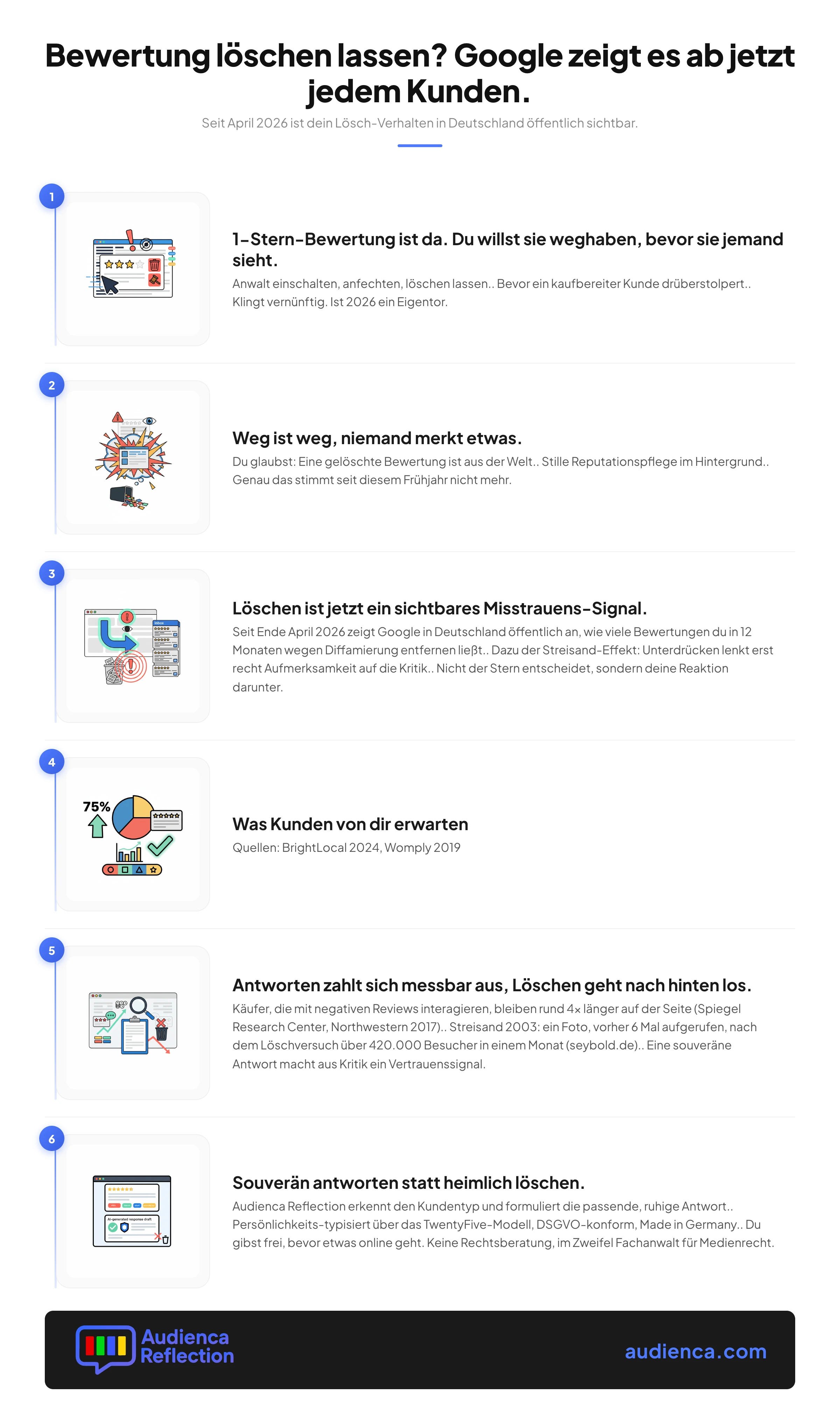 Google Bewertung löschen lassen – Infografik